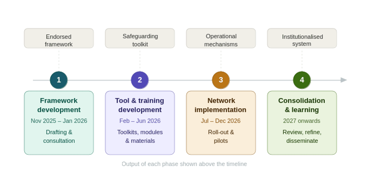 Implementation Roadmap.png